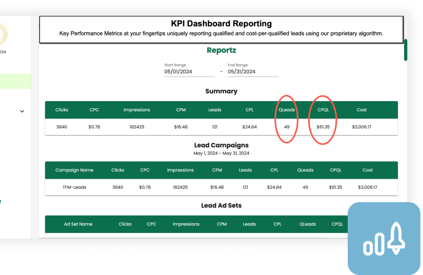 AI Analyzes Your Results. Share Data With Your Multi-Units.